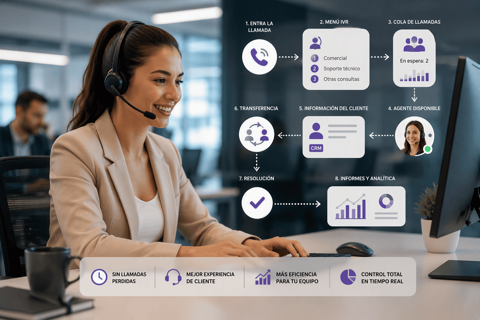 Centralita virtual: qué pasa realmente detrás de cada llamada que atiende un equipo 